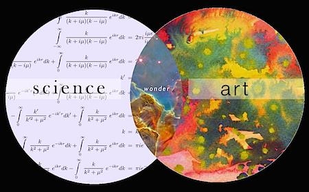 Art, Science, Wonder