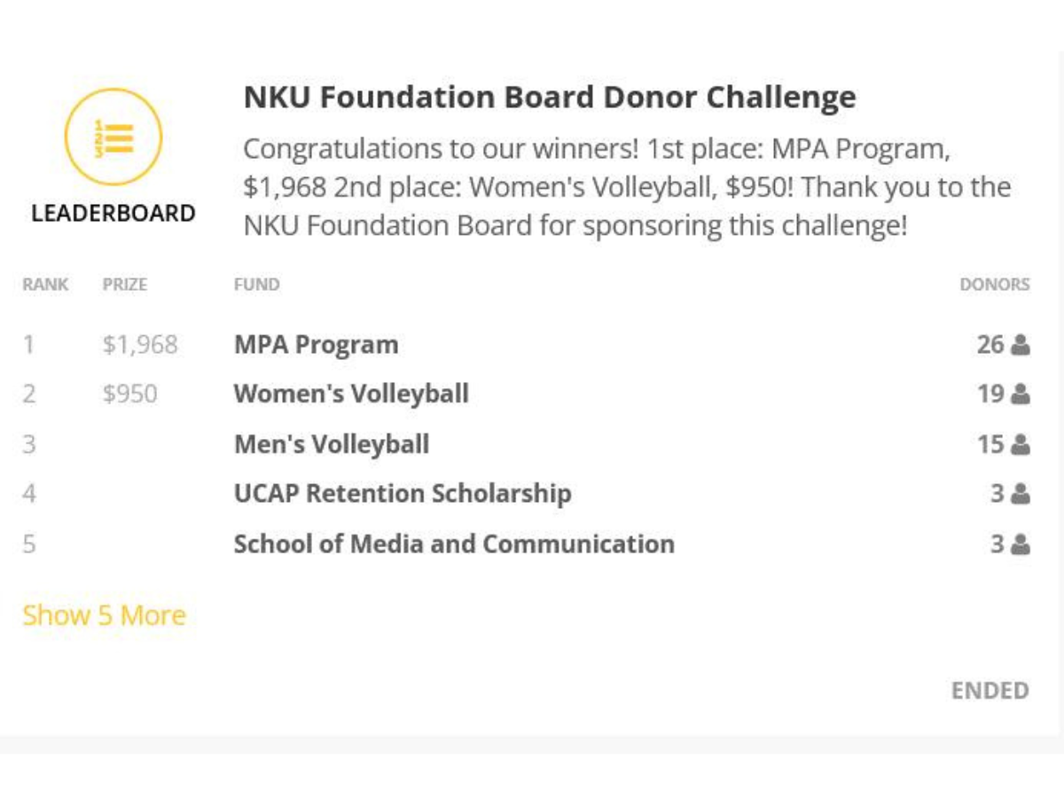 Founders Day Challenge Board