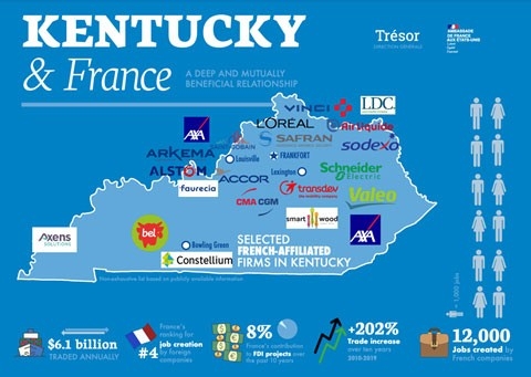 French-Affiliated Firms in Kentucky