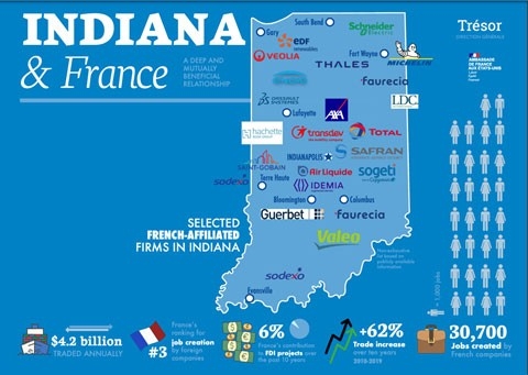 French-Affiliated Firms in Indiana