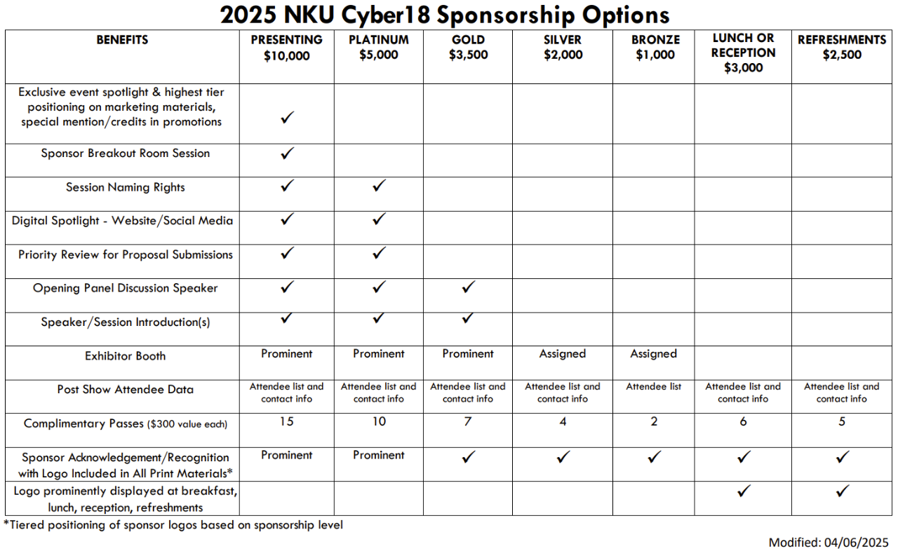 2025 NKU Cyber18 Sponsorship Options