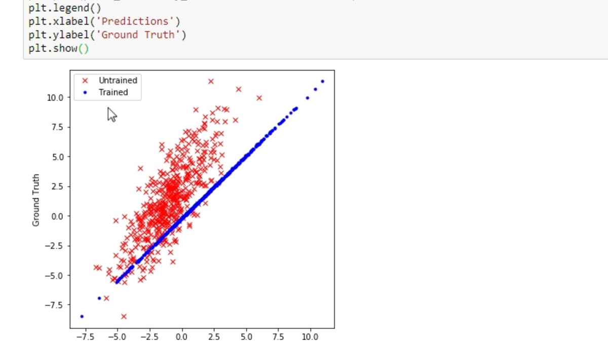 Linear Regression with Python