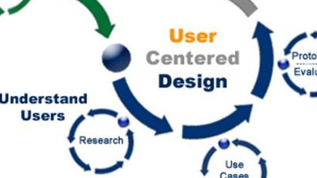 Graphic of arrows centered around "User Centered Design"