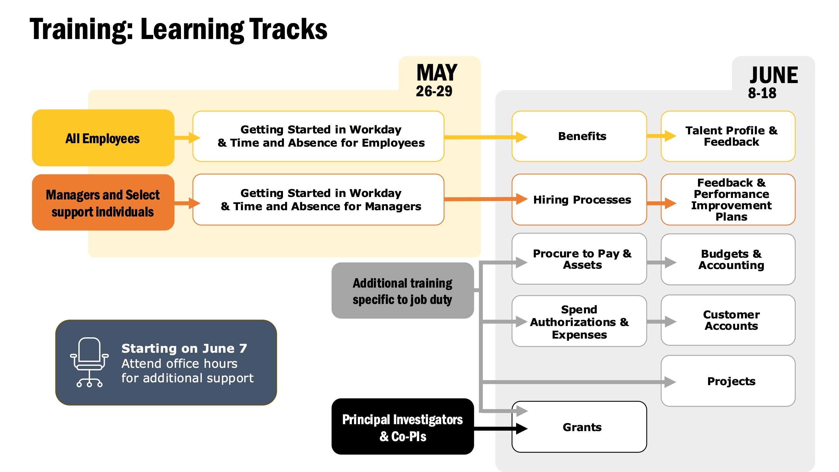 Infographic for Training Tracks
