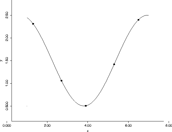 figure57