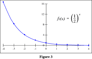 Graph f1(x)=(1/2) to the x power