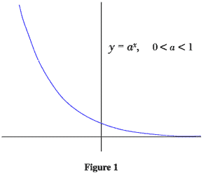 Exponential Decay