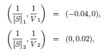 (1/[S]1, 1/v1) = (-0.04, 0), (1/[S]2, 1/V2) = (0, 0.02)