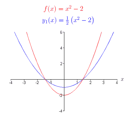 graph