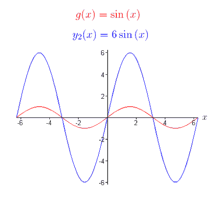 graph