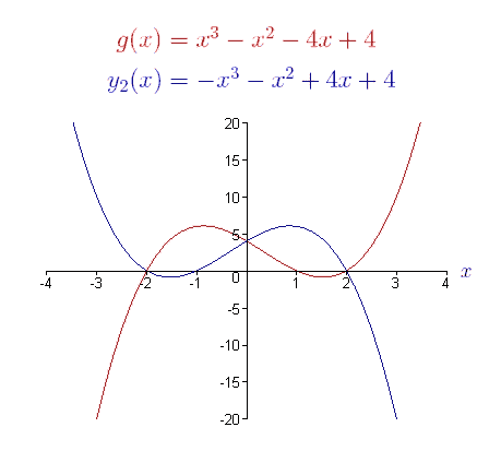 graph