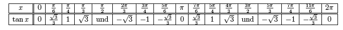 table of values for y=tanx
