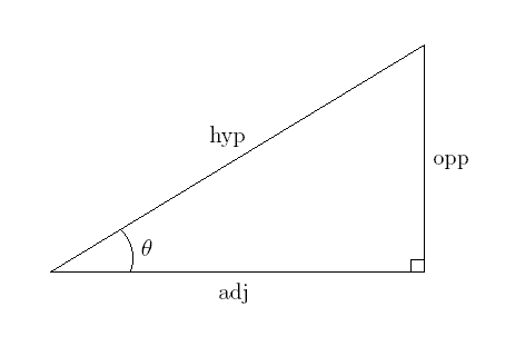 Diagram of a right triangle
