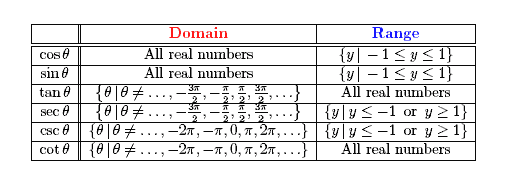 Table summarizing information above