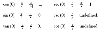 cos (0) = x/r = x/|x|x=1; sin(0)=y/r=o/|x|=0; tan(0)=y/x=0/x=0; sec(0)=r/x=|x|/x-1; csc(0)=r/y=undefined;cot(0)=x/y=undefined.