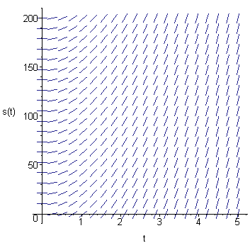 [Maple Plot]