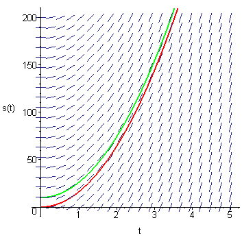 [Maple Plot]