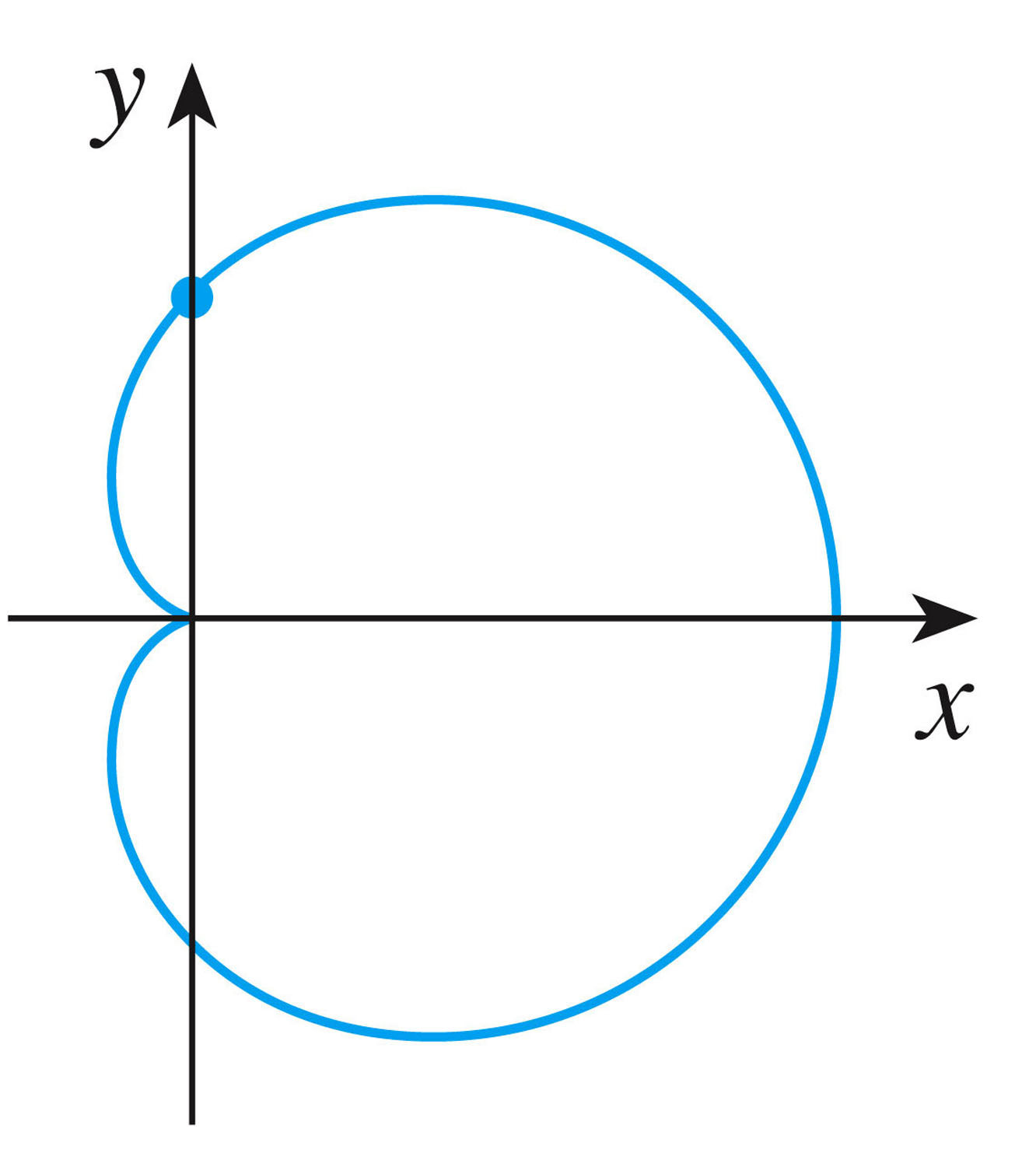 Day 18 Mat129 Calculus I