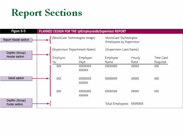 Figure 5-5 Planned Design for the rptEmployeesBySupervisor Report